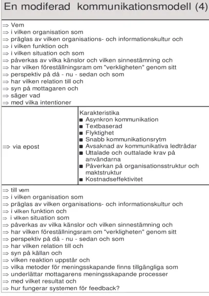 Figur 10: Kommunikationsmodell, modifierad (4). 