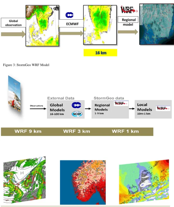 Figure 4: WRF (StormGeo) stepping down from 9 to 1 km  