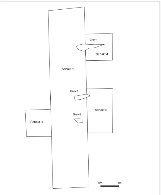 Fig. 2. De tre gravarnas läge i och kring Schakt 1. 