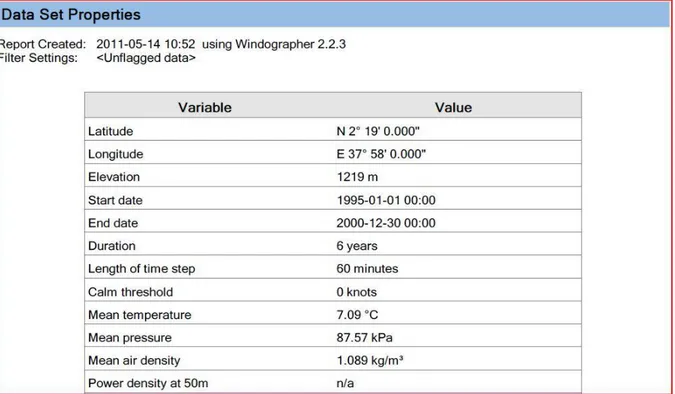 Table 2: Marsabit Data Properties in Windorgrapher 