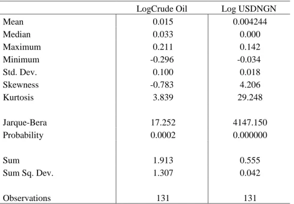 Table 1: Descriptive Statistics 