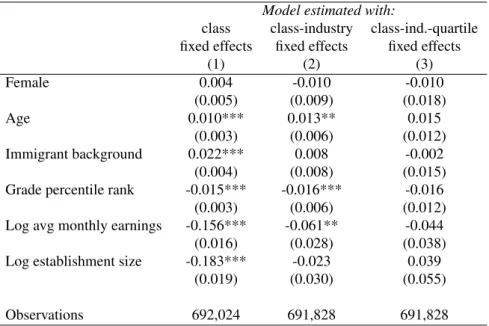 Table 4: Balance tests