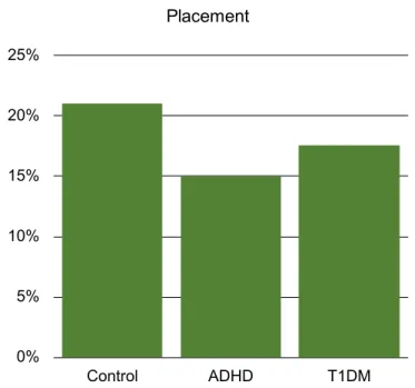 Table 3 shows that there were statistically signi ﬁcant diﬀerences across experimental conditions among private schools