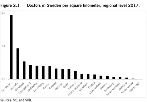 Figure 2.1  Doctors in Sweden per square kilometer, regional level 2017. 