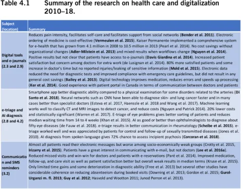 Table 4.1  Summary of the research on health care and digitalization  2010–18. 