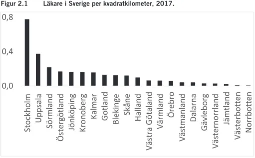 Figur 2.1  Läkare i Sverige per kvadratkilometer, 2017. 