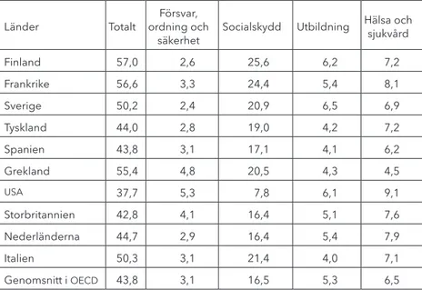 tabell 1. offentliga utgifter som andel av bnp uppdelat på  utgiftsområde