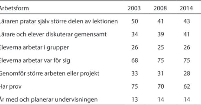 Tabell 7.1  Förekomst av olika arbetsformer i årskurs 9. Svarande i kategorierna 