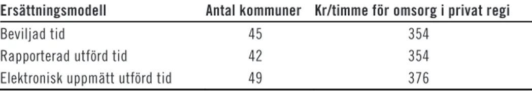 Tabell 4.1 återger SKL:s sammanställning av genomsnittliga tim- tim-ersättningar till privata utförare i hemtjänsten