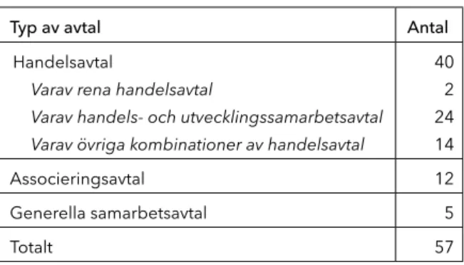 tabell 1 . typer av eu - avtal med mr - klausul