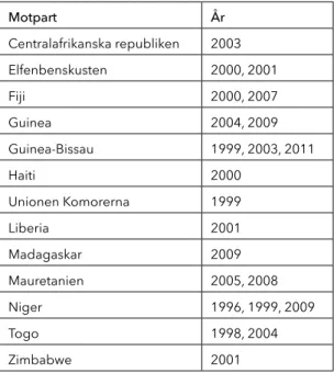 tabell 2. fall då eu har aktiverat mr - klausulen