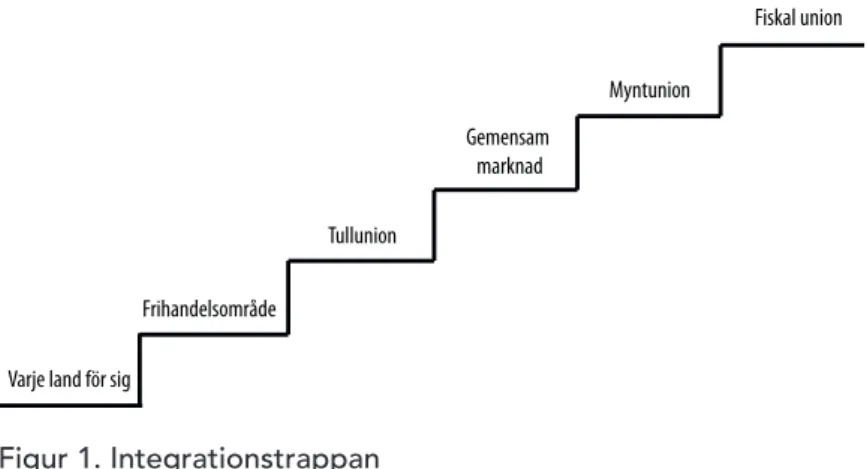 Figur 1. Integrationstrappan