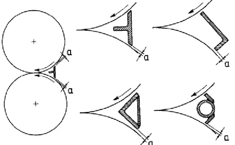 Figur 2. Vid en lågbyggd cylinderrullstol kan ingreppsstället mellan tamburn och 