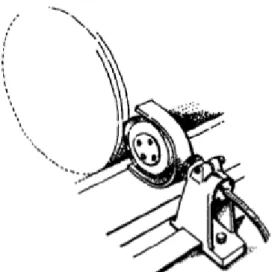 Figur 7. Exempel på avskärmning av rullkniv vid rullmaskin. 