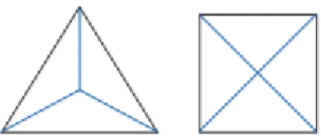Figur  1  Linjer  markerade  mellan  tyngdpunkten  och  hörnen  för  en  liksidig  trehörning  respektive  en  liksidig fyrhörning