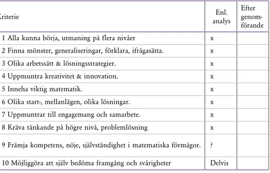 Tabell 2 Tabellen kommer vara förifylld för den vänstra kolumnen för respektive uppgift  Förmåga  Enl