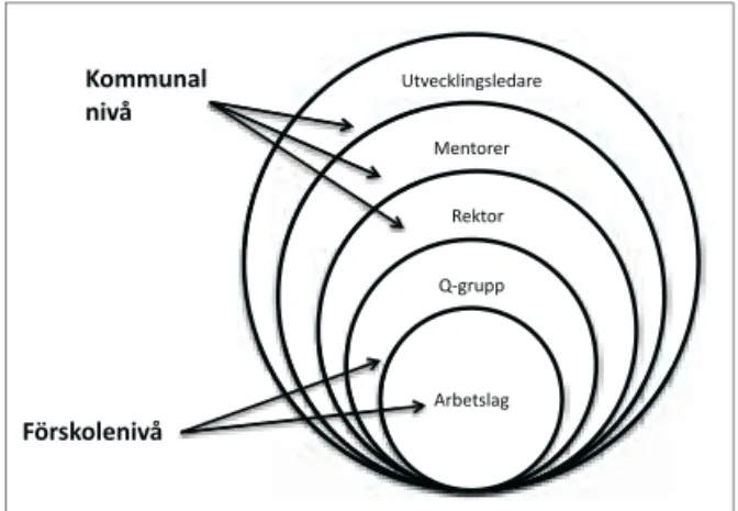 Figur 1: Hur ledning och inflytande kommer till uttryck i  flera lager i organisationen.