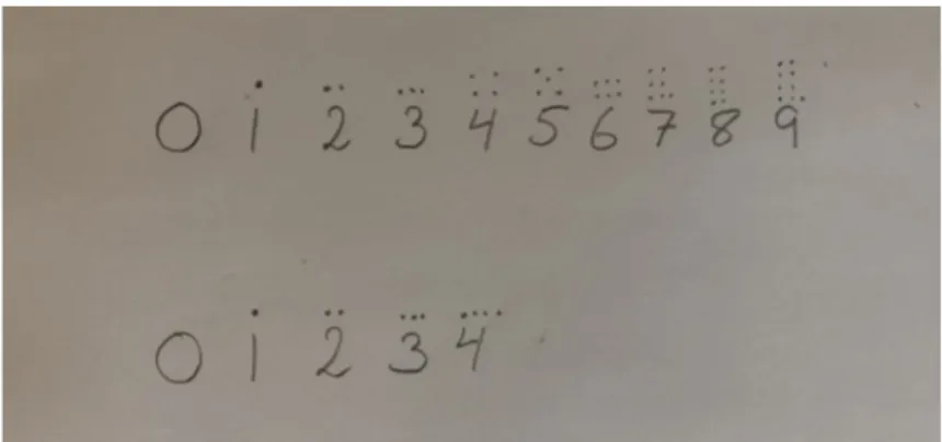 Figur 8. På tavlan fanns tio siffror i den övre raden och fem siffror i den undre