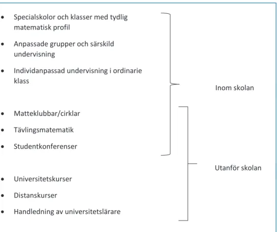 Figur 2: Verksamheter som stödjer utvecklingen av elevers matematiska förmåga. En bearbetning av 