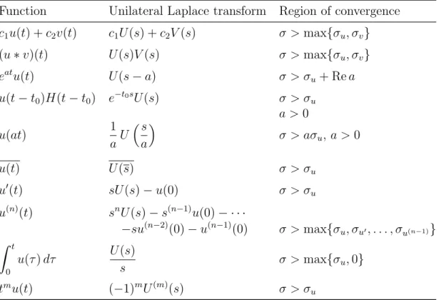 Table 13.4: Rules for Laplace transforms