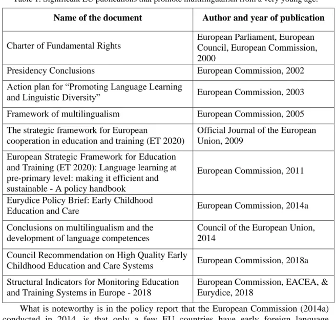 Table 1: Significant EU publications that promote multilingualism from a very young age