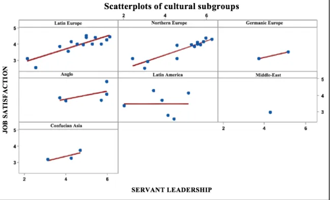 Figure 2. Cultural subgroups 