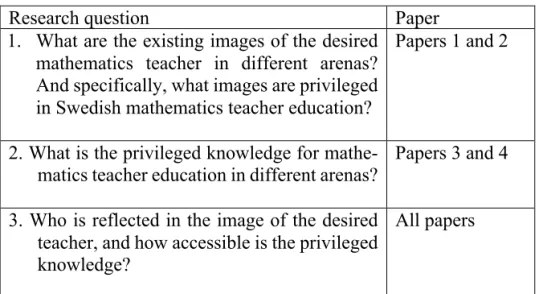 Table 5: The contribution of the papers to the research questions 