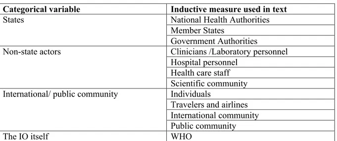 Table 4. Policy target measures 