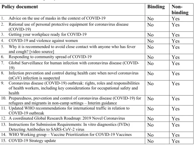 Table 7. COVID-19 policy instrument 