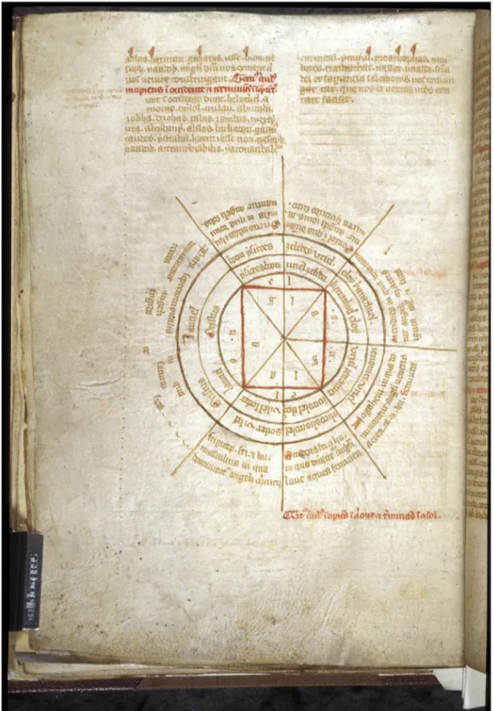 Fig. 1. ©British Library Board, Sloane 3854, fol. 133v, available http://www.bl.uk/catalogues/illuminatedmanuscripts/record.asp?MSID=764 