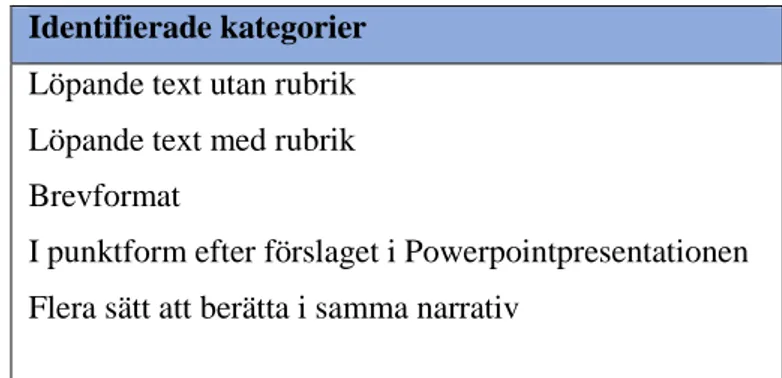 Figur 8 Identifierade kategorier i den textuella analysen. 