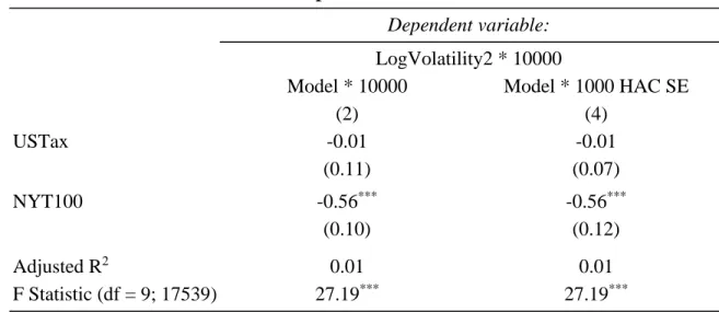 Table 10. Results of the Breusch-Godfrey test on the residuals. 