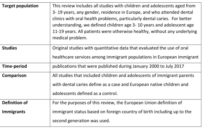 Table 1. Selection criteria for studies in oral health to be included in the systematic review 
