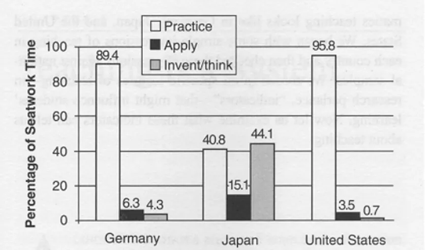 Figure 2. Average percentage of seatwork time spent in three kinds of tasks (p. 71).