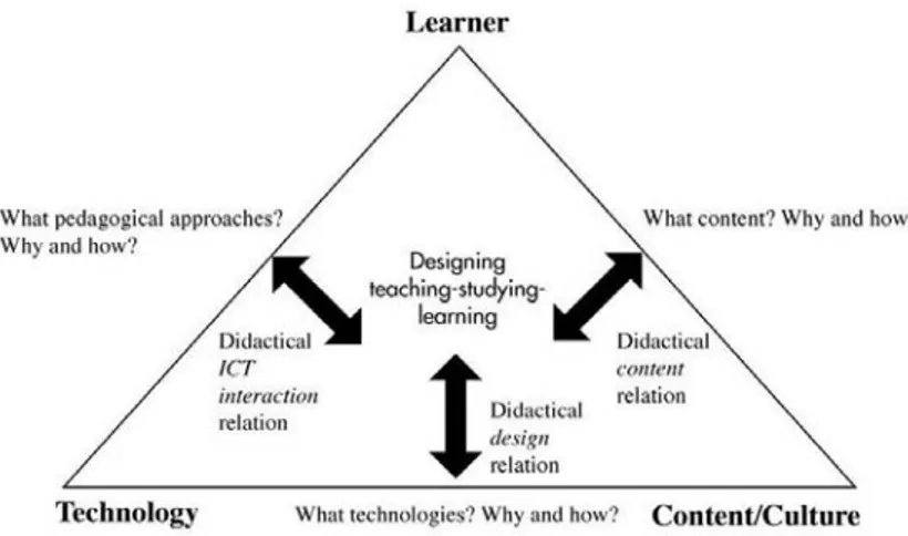 Figure 2: Didactical design for technology supported learning 