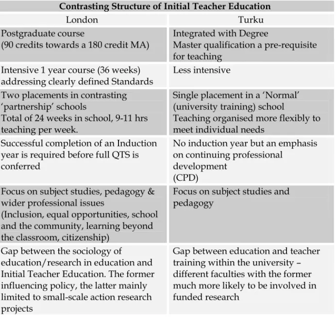 Table 1. Contrasts in Teacher Education 