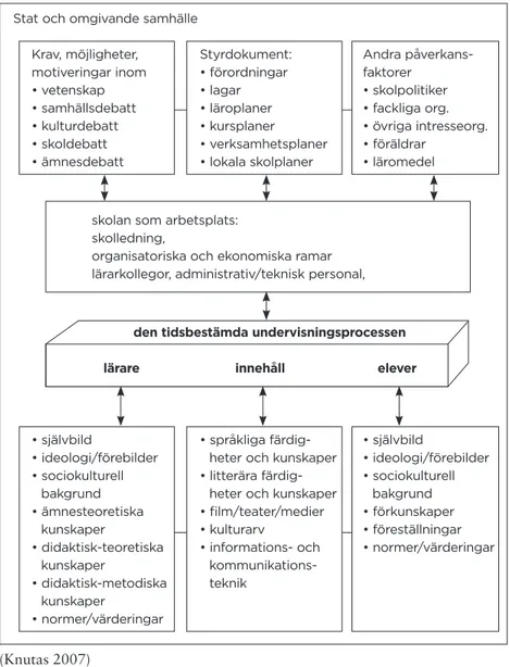 Figur 6. Undervisningsprocessen och dess kontext i ett svenskämnes-