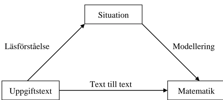 Figur 1.  Schematisk bild av två huvudstrategier för att ”översätta” en 