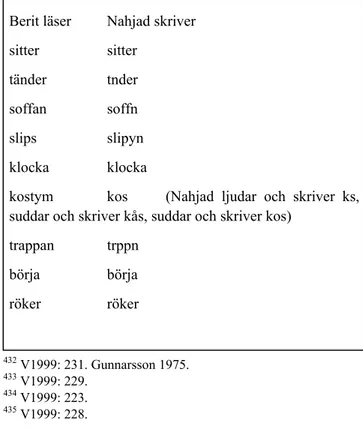 Figur 4. Diktamen 435                                                        432  V1999: 231