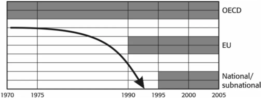 Figure 3.  Sketch, indicating the levels and periods covered by the selected documents