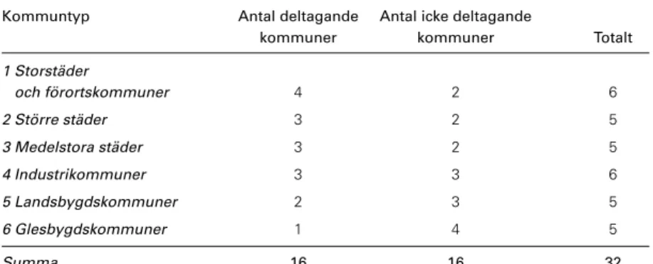 Tabell 1: Urval