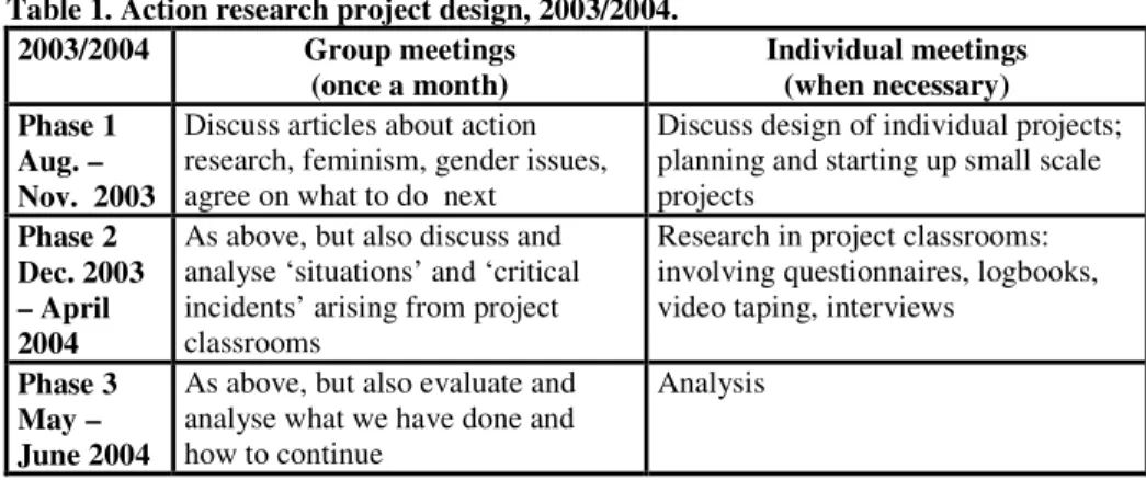 Table 1. Action research project design, 2003/2004. 