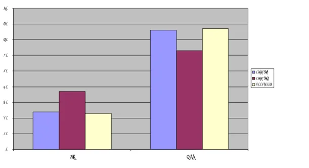 Diagram 1A: Saknade du någon komponent  i din utbildning?