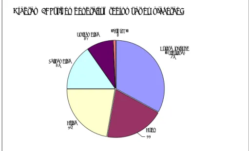 DIAGRAM 3: I VILKEN GEOGRAFISK REGION VAR DU  PLACERAD? Europa (inklusive  Östeuropa) 37% Asien 22%Afrika25%Latinamerika17%Nordamerika10%övrigt, MÖ1%