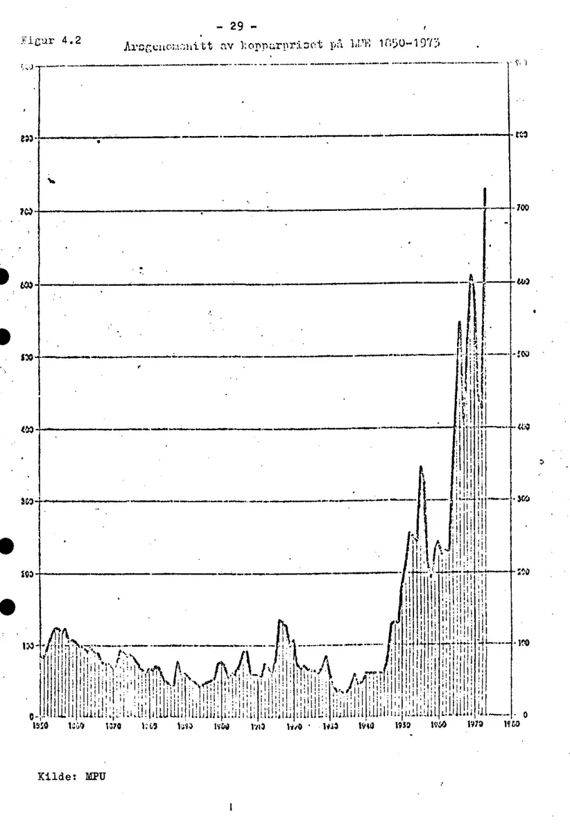 Figur 4.2 ArsGuncnönitt av kopnurpriset på LPN 1850-1973 €.. - J 7 ~ .lT,ou = £30 +1- - sm ! Em'; EM! LI 1 ! Ni (00 ' .1 ' - I