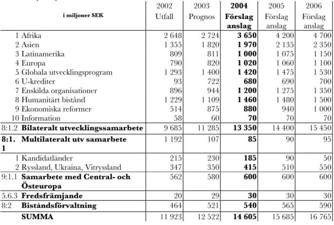 Tabell 1 – Löpande priser 