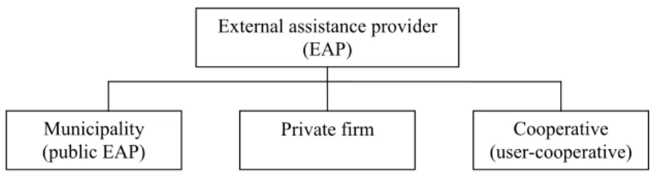 Figure 2. Three types of External assistance providers.  