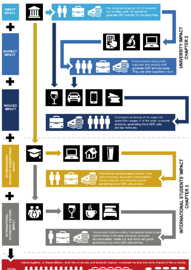 Fig. 2. The channels of economic impact  