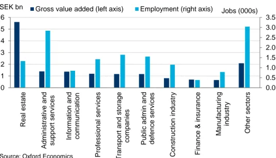 Fig. 10. The employment and gross value added universities support  along their supply chain by industrial sector, 2017-18 