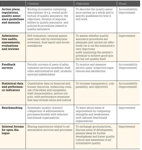 Table 1. Main instruments of quality assurance in administrative services